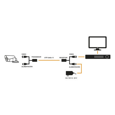 Kit de Transceptores Activos / Transmisión 4K / 150 m (492.1 ft) / Alimentación 12V/24V CC/CA / UTP Cat5e/6 / Compatible HD-TVI, HD-CVI, AHD, CVBS - Imagen 5